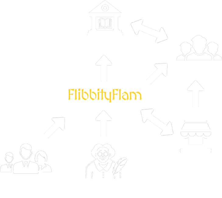 A diagram showing that media companies and independent creators will be able to license their content through FlibbityFlam, and sell to users, libraries and resellers.